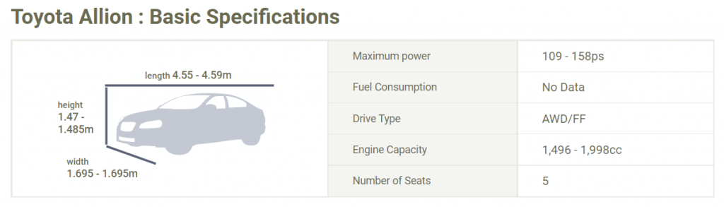 Toyota Allion Specifications